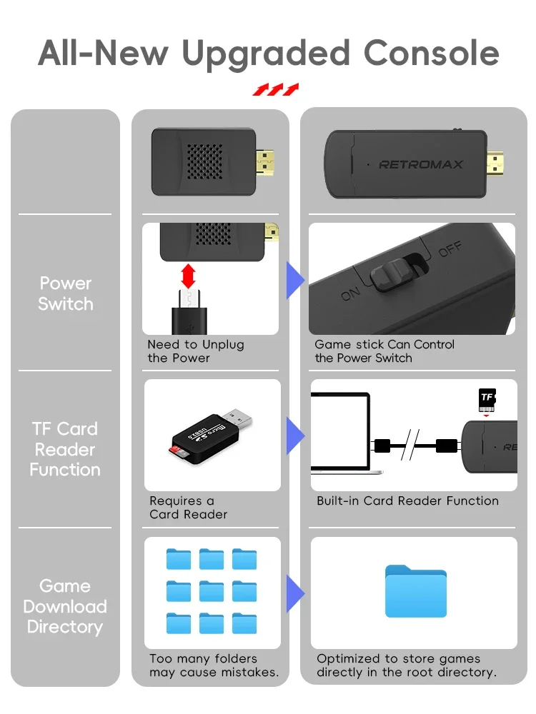 DATA FROG Portable Wireless Ga - Gaming Console Old School review and price